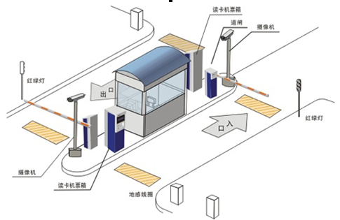 停車場(chǎng)管理系統(tǒng)